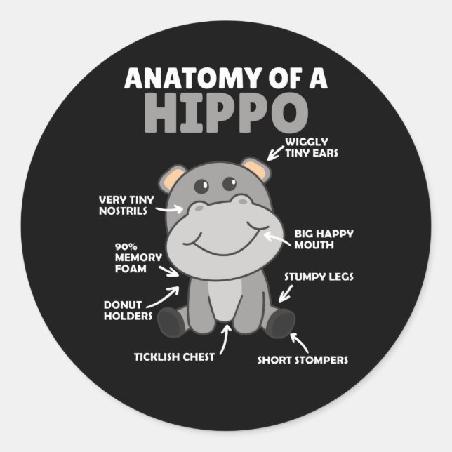 Sticker Rond Sweet Hippo, instruction Anatomie d'un hippo (Devant)