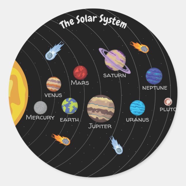Sticker Rond Système solaire, Dessin de dessin des planètes (Devant)