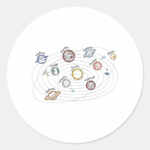 Sticker Rond Système solaire Planètes Enfants Connaissances Esp