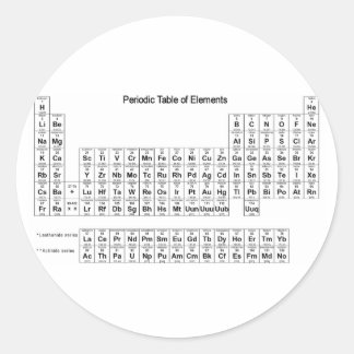 Sticker Rond Tableau périodique des éléments