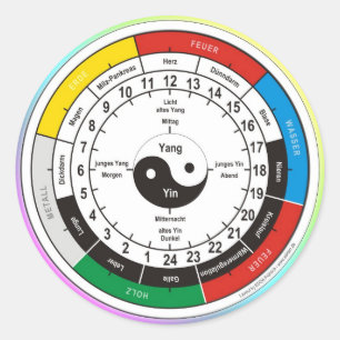 Sticker Rond TCM Organuhr / horloge d'organe