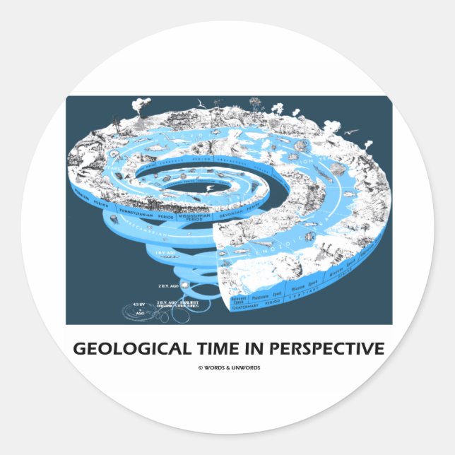 Sticker Rond Temps géologique en perspective (âge géologique) (Devant)