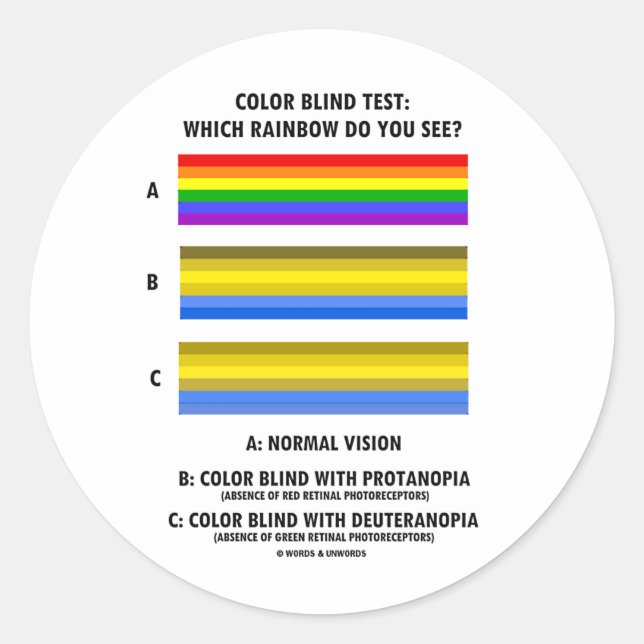 Sticker Rond Test D'Aveugle De Couleur (Couleurs De L'Essai De  (Devant)