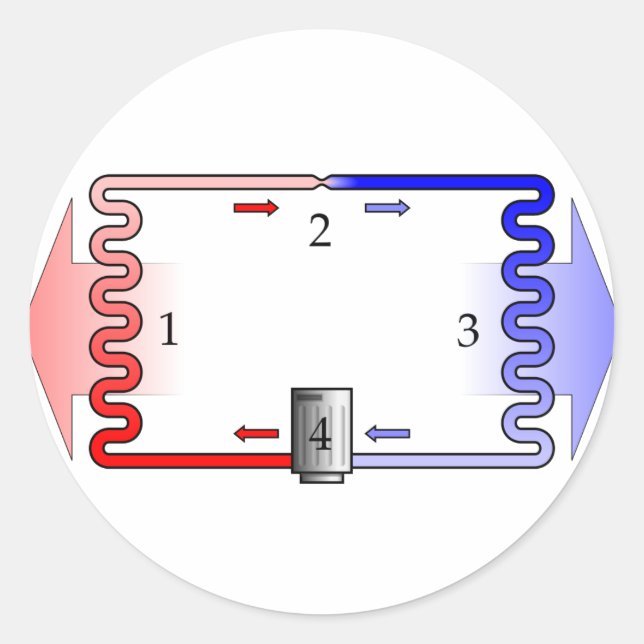 Sticker Rond Théorie du CVC en bref (Devant)