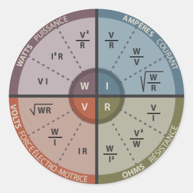 Sticker Rond Vape OHM LAW (Devant)