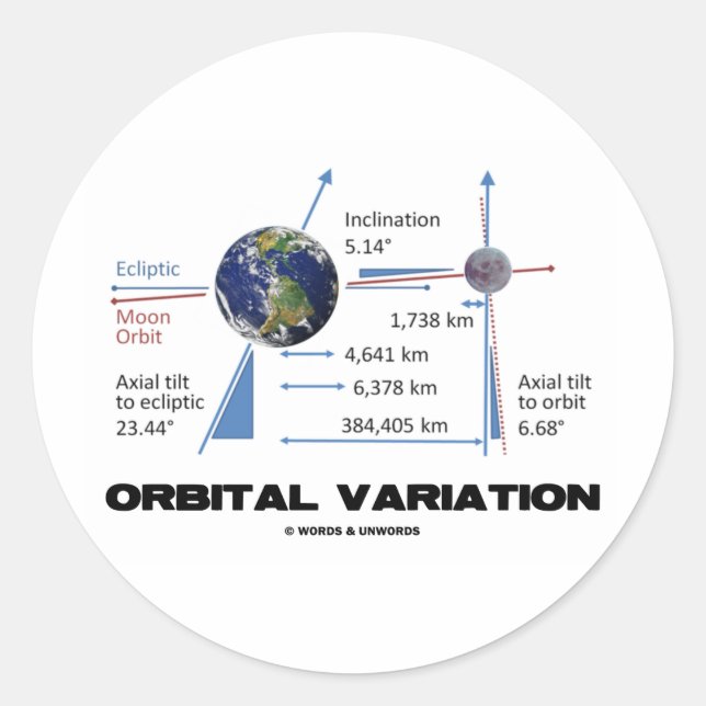 Sticker Rond Variation orbitale (astronomie) (Devant)