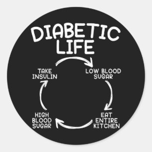 Sticker Rond Vie diabétique Mois de sensibilisation au diabète