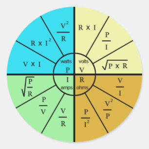 Sticker Rond Wheel