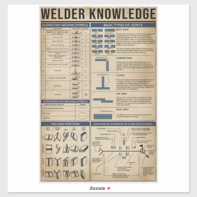 Sticker welder knowledge welding vintage ART  (Feuille)