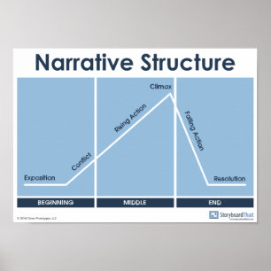 Structure narrative Diagramme du tracé Poster Sall