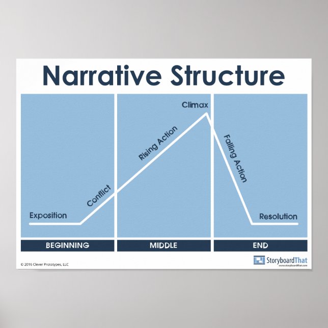 Structure narrative Diagramme du tracé Poster Sall (Devant)