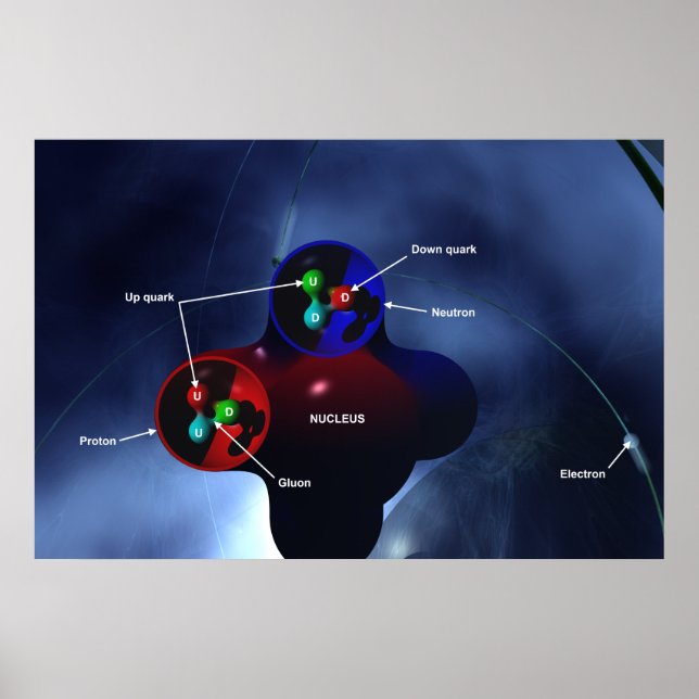 Subatomic particles poster (Devant)