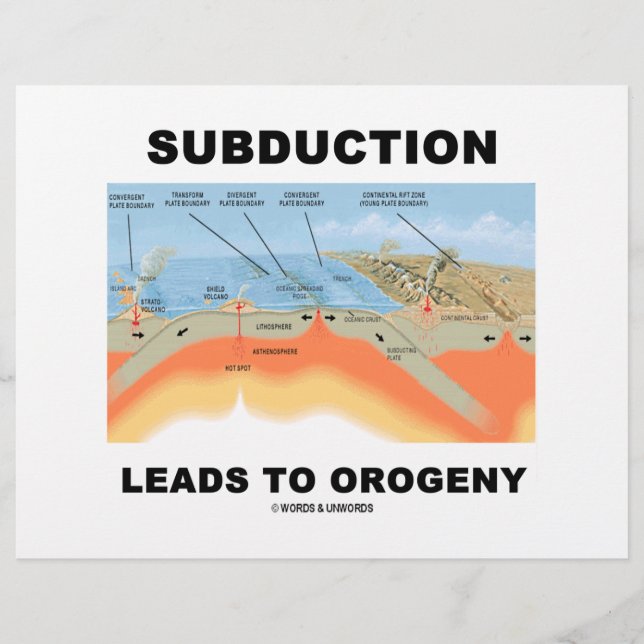 Subduction Conduit À L'Orogénie (Humour Géologique (Devant)