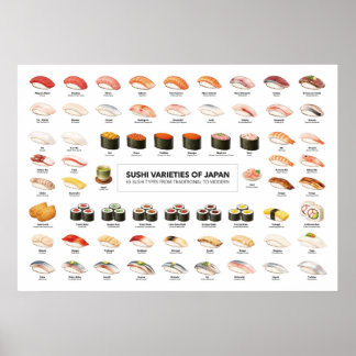 Sushi Guide Poster – Japanese Food Guide