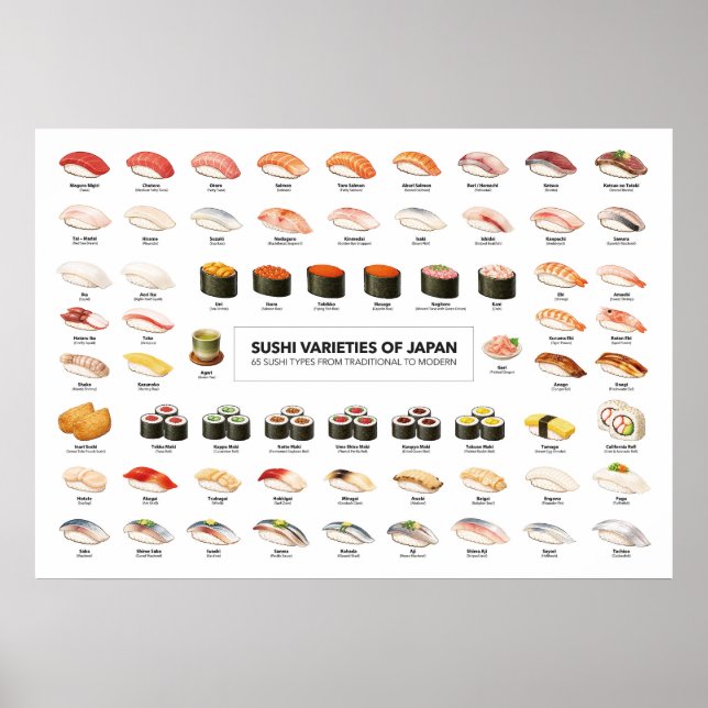 Sushi Guide Poster – Japanese Food Guide (Devant)
