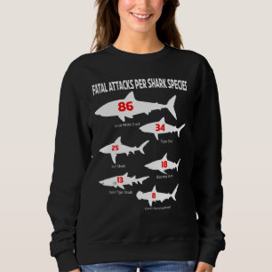 Sweatshirt Attaques de requins Espèces Types Elasmobranche Aq