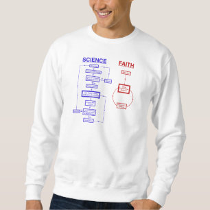 Sweatshirt La Science contre la foi