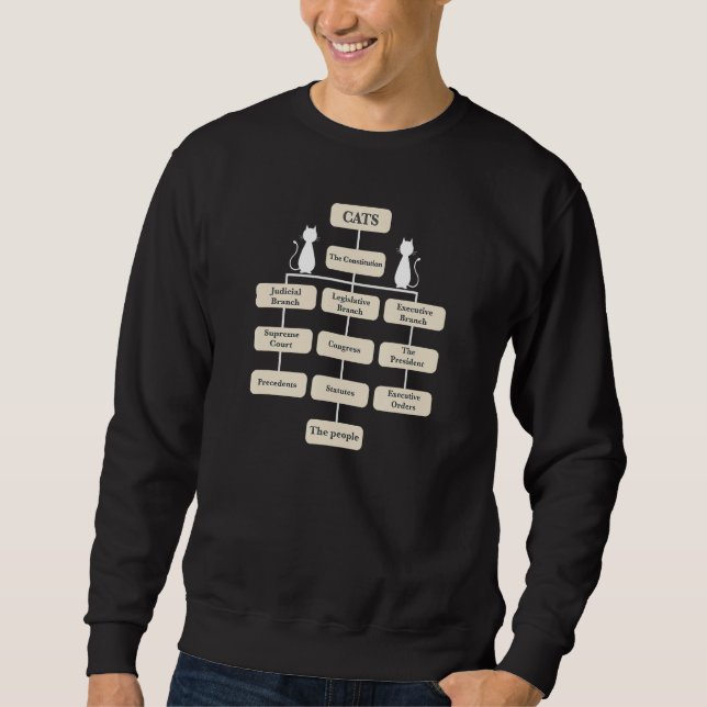 Sweatshirt Les chats dirigent le monde Véritable Organigramme (Devant)