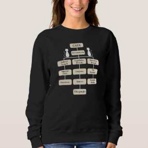 Sweatshirt Les chats dirigent le monde Véritable Organigramme