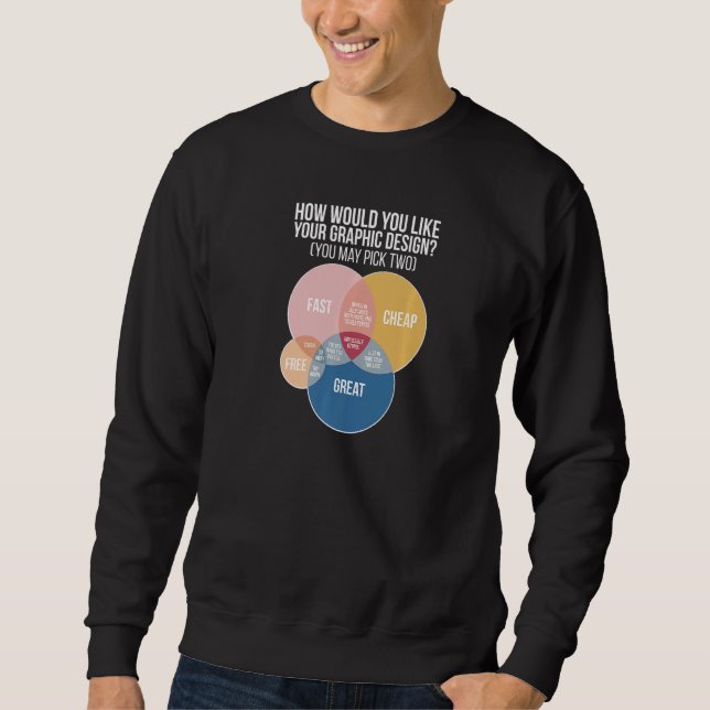 Sweatshirt Your Graphic Design Graphic Designer Premium (Devant)