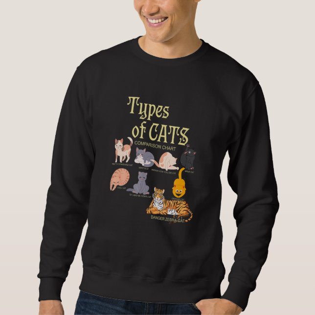 Sweatshirt Ypes Of Cat Comparison Animal Pet Kitten (Devant)