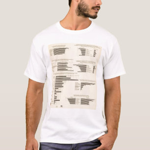 T-shirt 111 taux de mortalité 1900