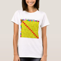 12 par 12 Tableau de multiplication