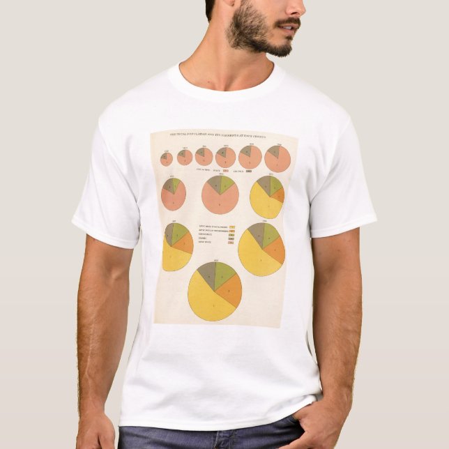 T-shirt 42 population, éléments 1790-1900 (Devant)