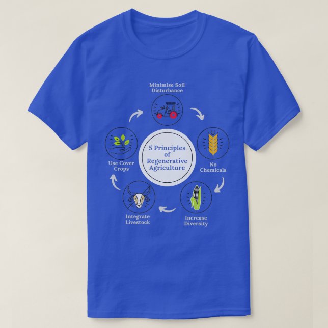 T-shirt 5 Principes de l'agriculture régénératrice Sauvez  (Design devant)