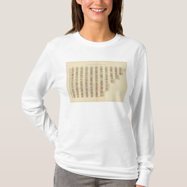 T-shirt 7 grade, villes 17901890 (Devant)