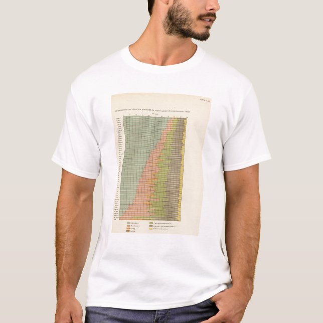 T-shirt 92 proportions dans les professions 1900 (Devant)