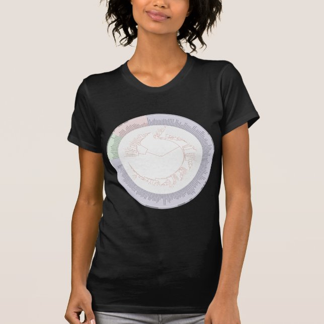 T-shirt A phylogenetic tree of life Chart (Devant)