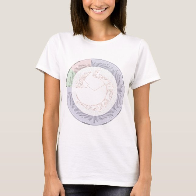 T-shirt A phylogenetic tree of life Chart (Devant)