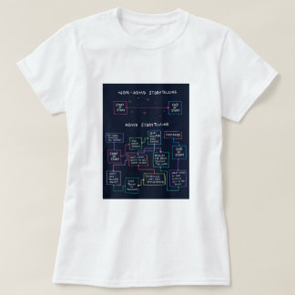 T-shirt AJOUTEZ la fabulation