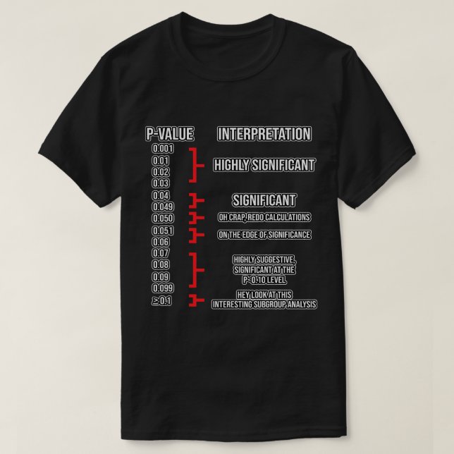 T-shirt Analyste de données Faits Scientifique de données  (Design devant)