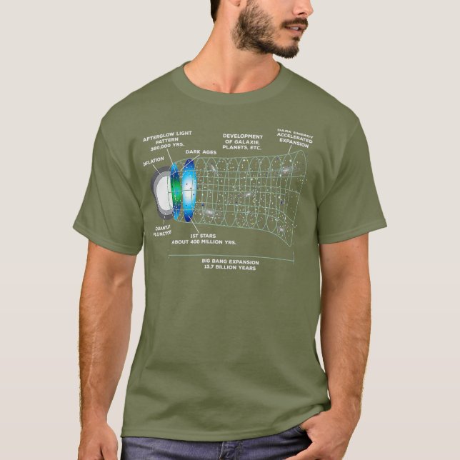 T-shirt Astrophysique Cadeau Big Bang Épansion (Devant)