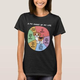 T-shirt Beagle Un Diagramme De Mon Vie