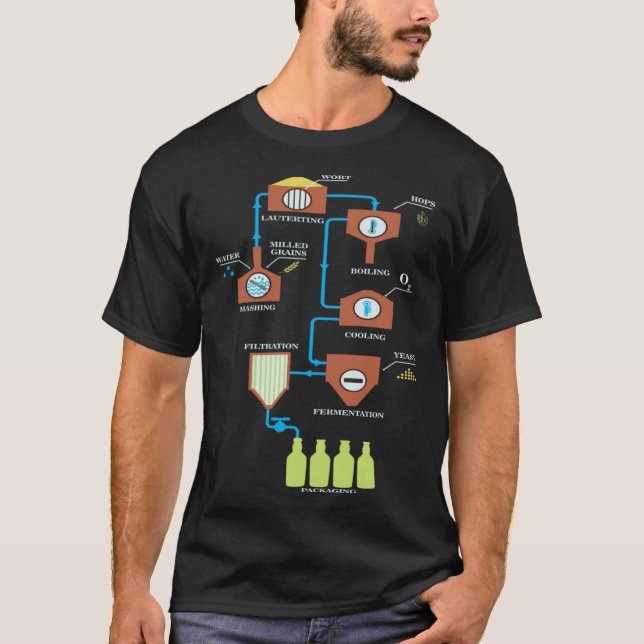 T-shirt Beer Brewing Schemes  Great Craft Beer Brewing (Devant)