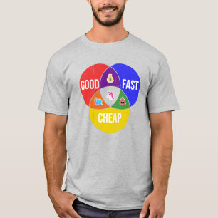 T-shirt Bon, rapide, bon marché : Diagramme Venn du servic