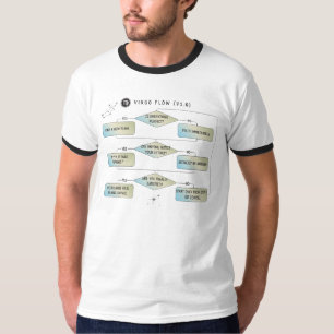T-shirt Carte de flux de virus - Astrologie amusante SIGNE