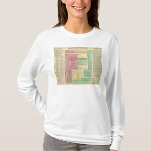 T-shirt Chronologie de l'histoire biblique sacrée