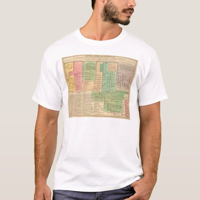 T-shirt Chronologie des Anglo-Saxons de 455 à 1066 (Devant)