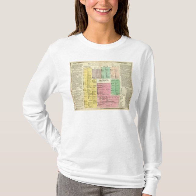 T-shirt Chronologie Egypte (Devant)