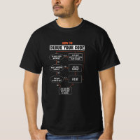 Comment déboguer votre code - Programmer Cadeau