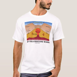 T-shirt Comment Yellowstone fonctionne (géologie