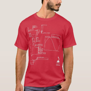T-shirt Correctif de données pures Synth Caf