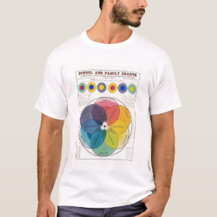 T-shirt Couleurs
