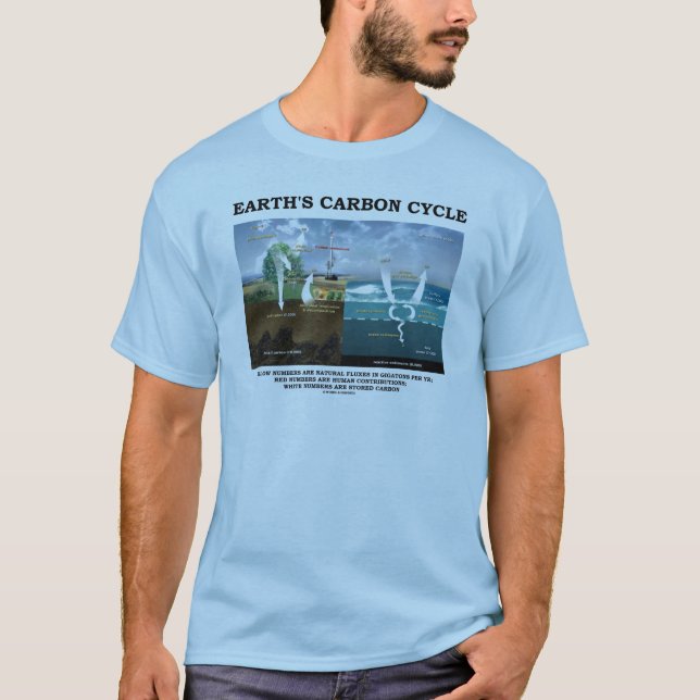 T-shirt Cycle du carbone terrestre (Science de la Terre) (Devant)