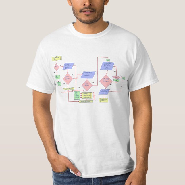 T-shirt d'algorithme d'amitié (Devant)