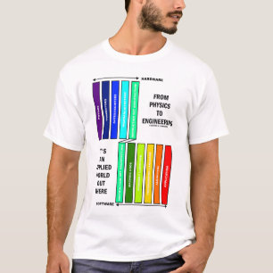 T-shirt De la Physique à l'Ingénierie, c'est un Monde Appl